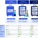 ANA国内線の運賃リニューアル、2歳から座席が必要・経由地で最大24時間の滞在が可能に(26年5月から)