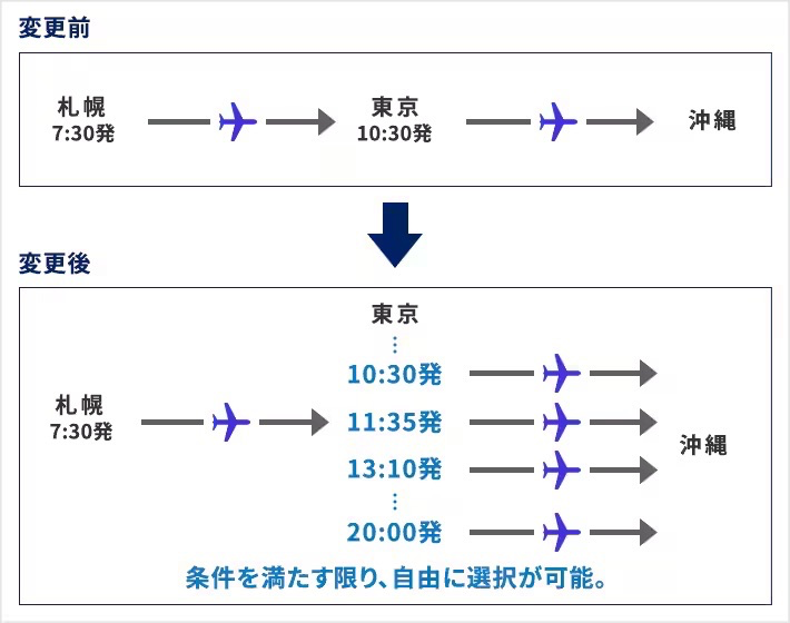 乗り換え（経由地利用について）