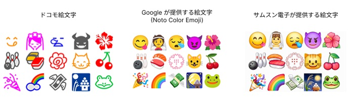 ドコモ絵文字 | Google絵文字 | サムスン絵文字