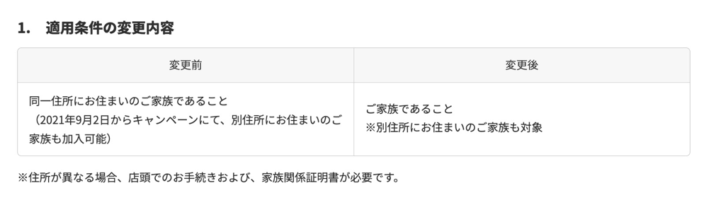 離れて暮らす家族も正式に「家族セット割」などの対象に