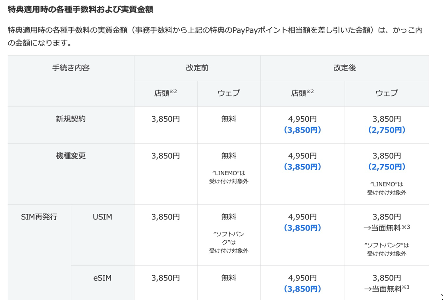 PayPayカード特典適用時の事務手数料（青字が実質）