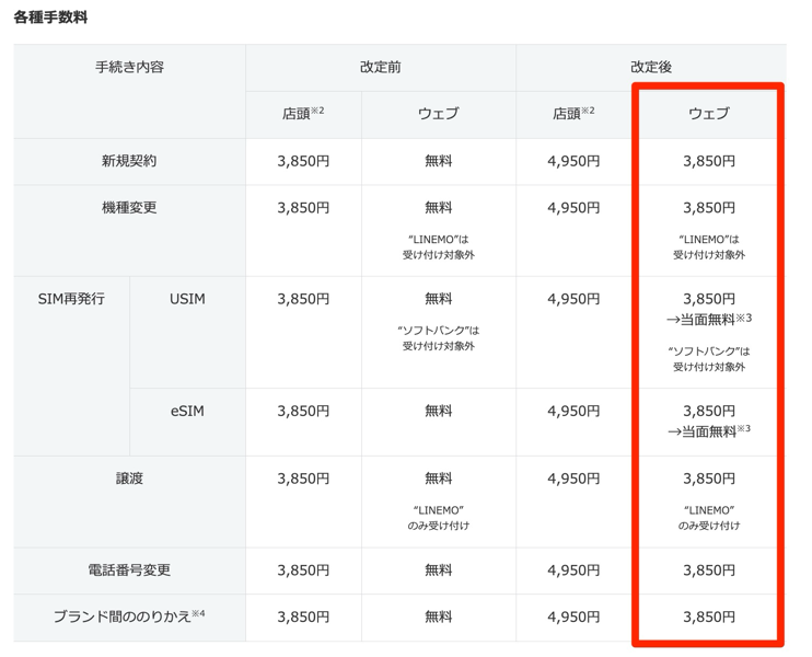 改定後の手数料（Web）