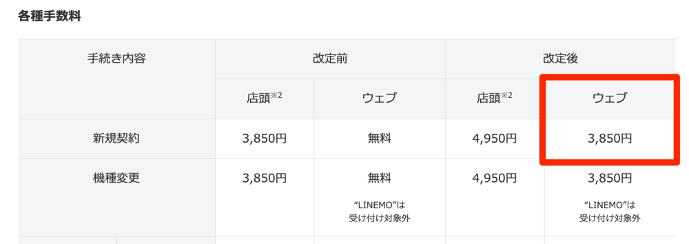 改定後の手数料（Web）