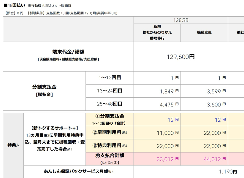 「Pixel 10」の分割支払金