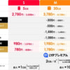【Y!mobile】新プラン「シンプル3」で値上げ、セット割やサービスを拡充