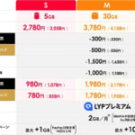 【Y!mobile】新プラン「シンプル3」で値上げ、セット割やサービスを拡充