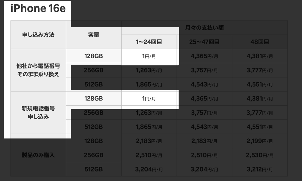 楽天モバイル買い替え超トクプログラム製品価格票