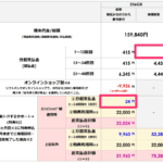 ソフトバンクで「iPhone 17」の負担金が月1円、条件と注意点
