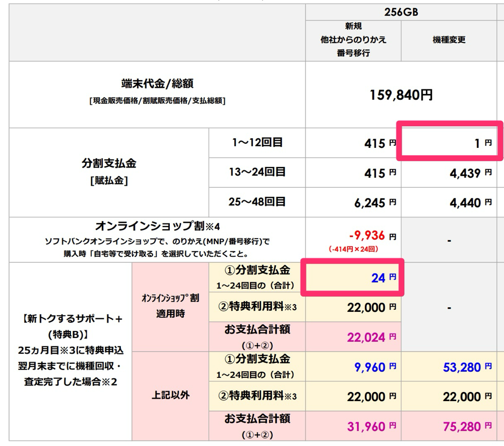 ソフトバンクの「iPhone 17」256GB本体代金＆割引