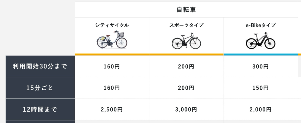 東京エリアの料金