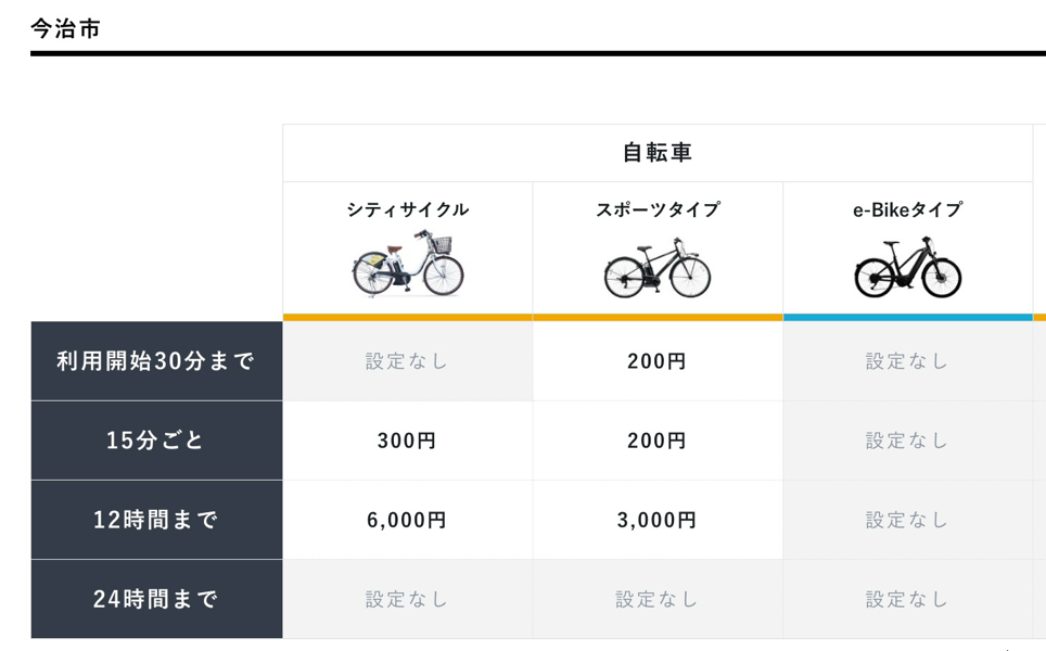 今治市（愛媛県）の料金