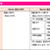 モバイル回線使い放題＆U-NEXT見放題「Rakuten最強U-NEXT」の注意点