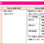 モバイル回線使い放題＆U-NEXT見放題「Rakuten最強U-NEXT」の注意点