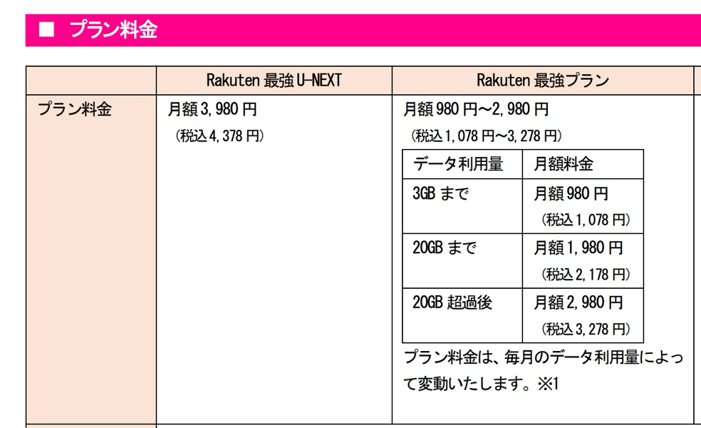 「Rakuten最強プラン」はデータ使用量が少ないと割引