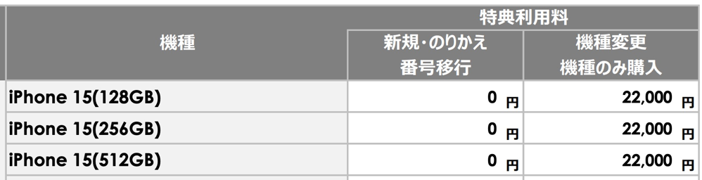 特典利用料（iPhone 15）