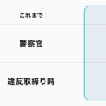 【Luup】交通違反情報を警察から受領、利用停止措置から1年以内の違反で無期限停止に