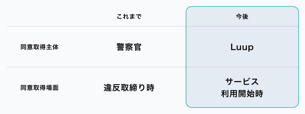 変更点