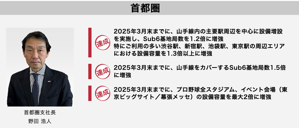 251005_docomo_manifesto.png ドコモの取り組み宣言(2024年度)