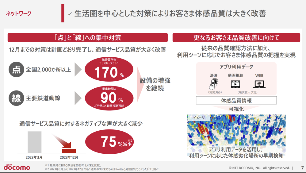 251105_docomo_quality.png 2023年度第3四半期決算