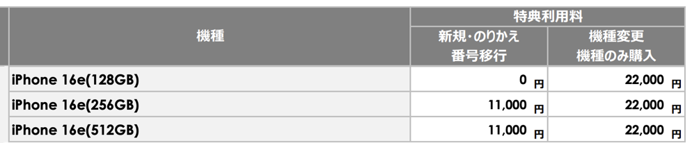 251115_iPhone16e_SBM.png 「iPhone 16e(128GB)の特典利用料が0円に