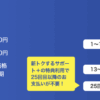 ソフトバンク新規契約で「iPad mini（A17 Pro）」本体負担金+回線料金が月額1,570円（分割払い＆二年返却が条件）