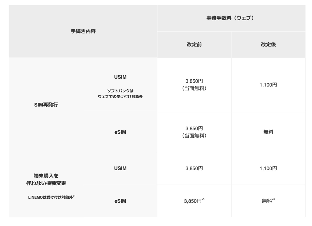 260108_SoftBank_Fee.png 改定内容