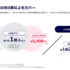 LINEの月間利用者数、1億人まであと100万人に