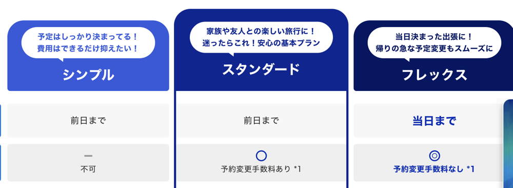 まとめ：子連れ旅行はスタンダード以上が良さそう