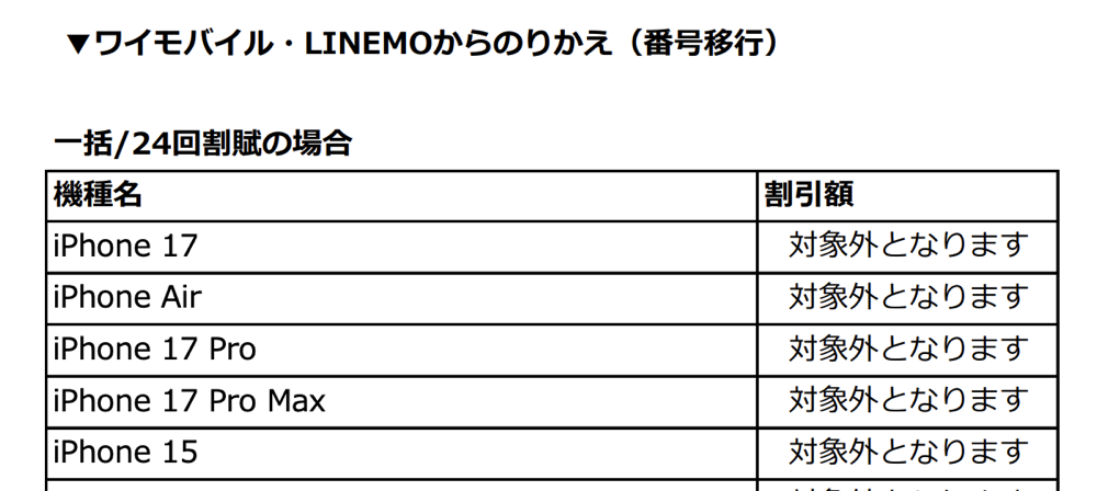 1月23日から割引金額が減額／対象外となる機種（PDF）