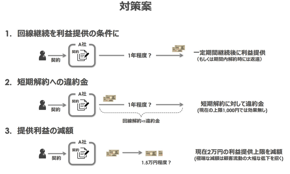 ソフトバンクの対策案、提供利益の減額も含まれている（例は2万円→1.5万円）