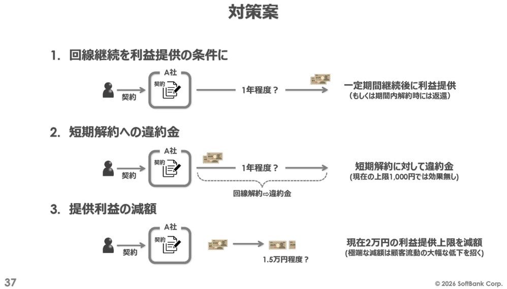 ソフトバンクのホッピング対策案