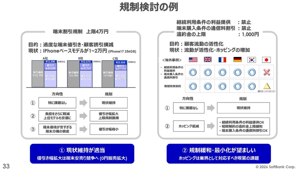 規制検討の例（ソフトバンク）
