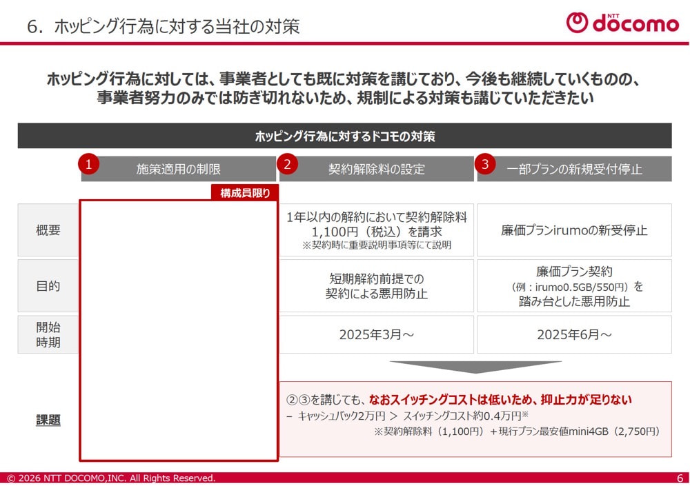 ホッピングに対する対策（NTTドコモ）