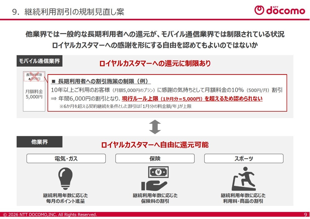継続利用割引に対する規制見直し案（NTTドコモ）