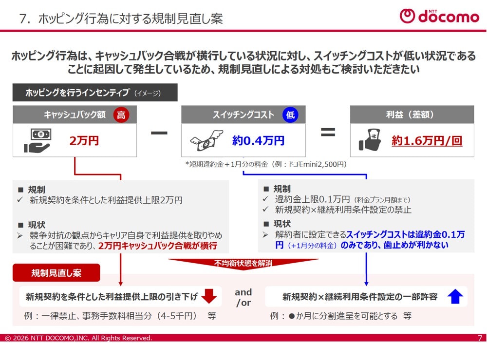 ホッピングに対する規制見直し案（NTTドコモ）