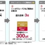 月額550円の「dバリューパス」、Amazon買い物がポイント3倍に