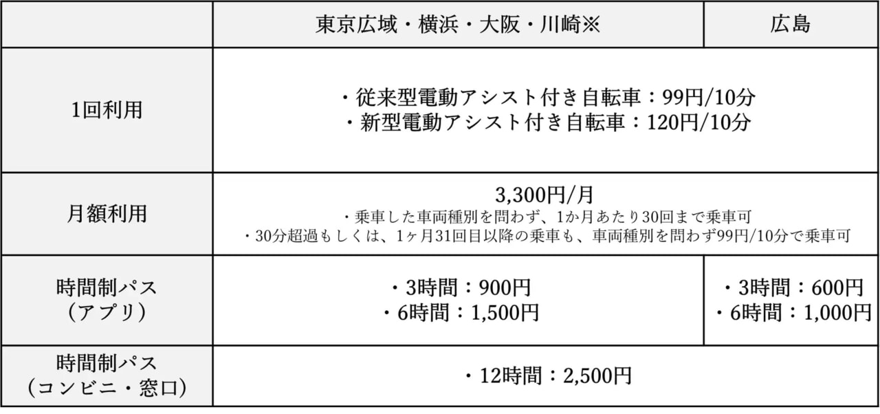 260303_Fee.png 新料金体系