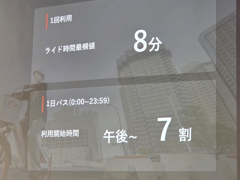 1回利用の利用時間の最頻値は8分