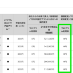 【ドコモ】「iPhone 17e」はプログラム利用料 22,000円の対象、一部Androidスマホも