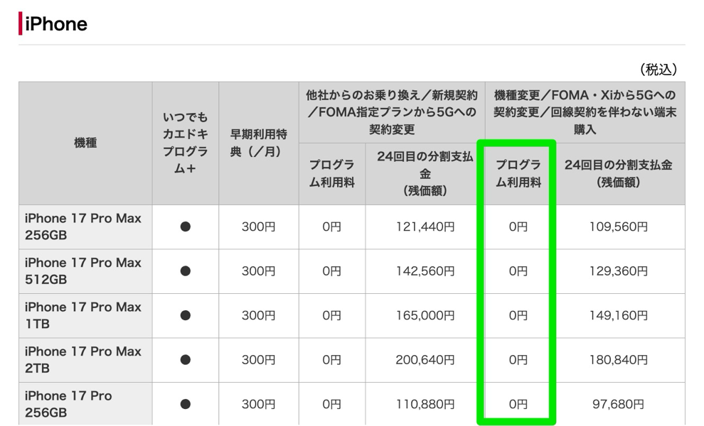 プログラム利用料（一部）