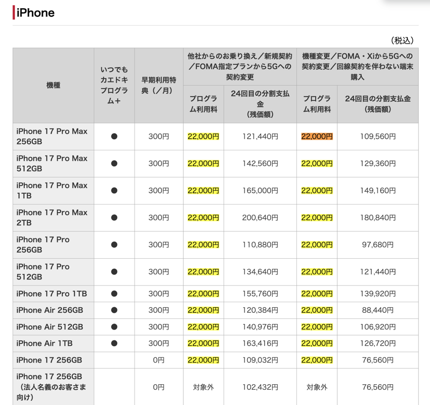 iPhone 17シリーズの「プログラム利用料」が22,000円に