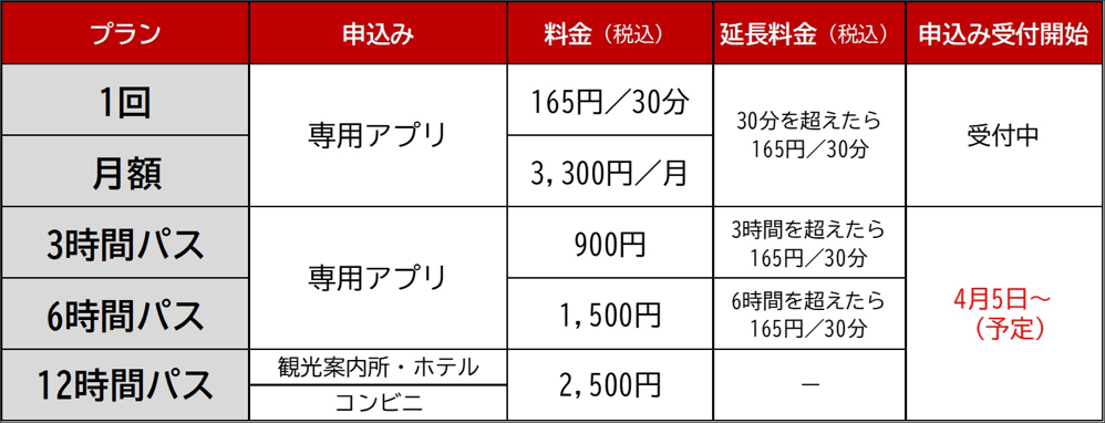 「ポロクル」2026年度の料金