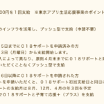 0〜14歳の都民に11,000円、申請不要・所得制限なしで4月末までに支給
