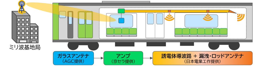 実証実験のイメージ