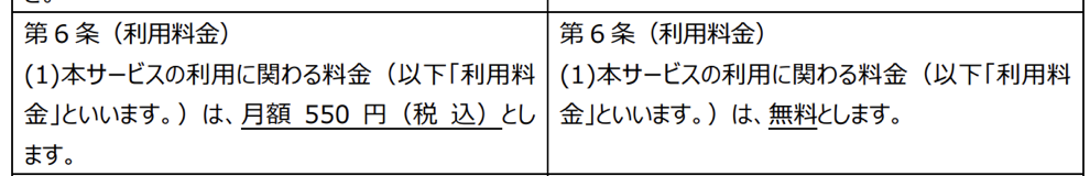 「5G SA」オプションに関する利用規約（改定内容）