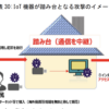 「海外動画が無料で見られる」デバイスが犯罪の踏み台に、警察庁が注意喚起