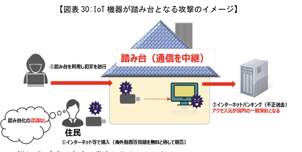 攻撃のイメージ