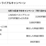 6月14日までの申し込みでLINEMOベストプランVが2カ月分無料、7月の新キャンペーンと条件比較