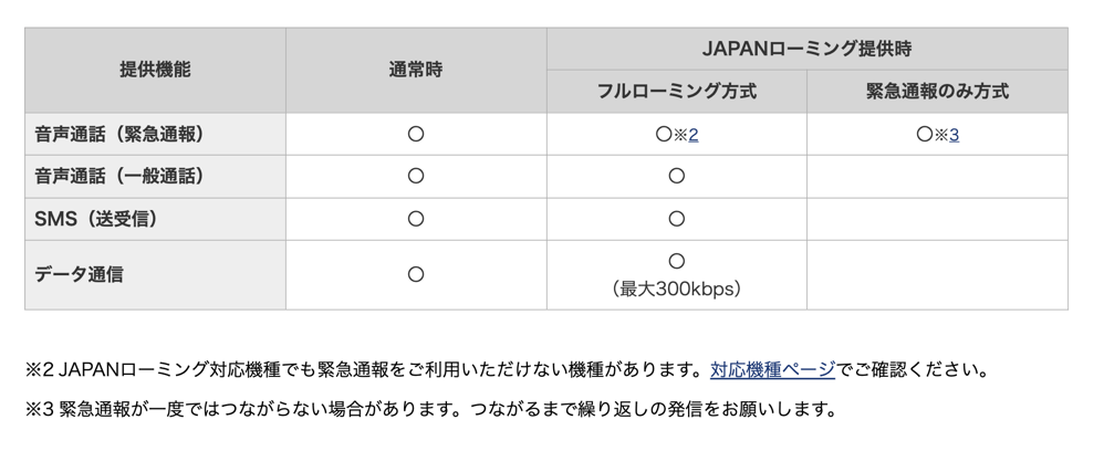 提供方式とサービス内容