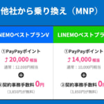 【LINEMO】MNP契約で最大20,000円相当、新規契約で14,000円相当を還元、事務手数料も無料（〜9月6日）